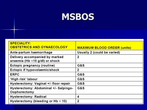 MSBOS Presentation .